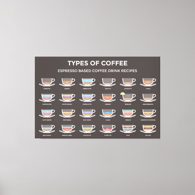 Impressão Em Tela Tipos de café (Frente)