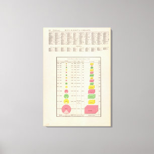 Impressão Em Tela US Viticultura, 1889