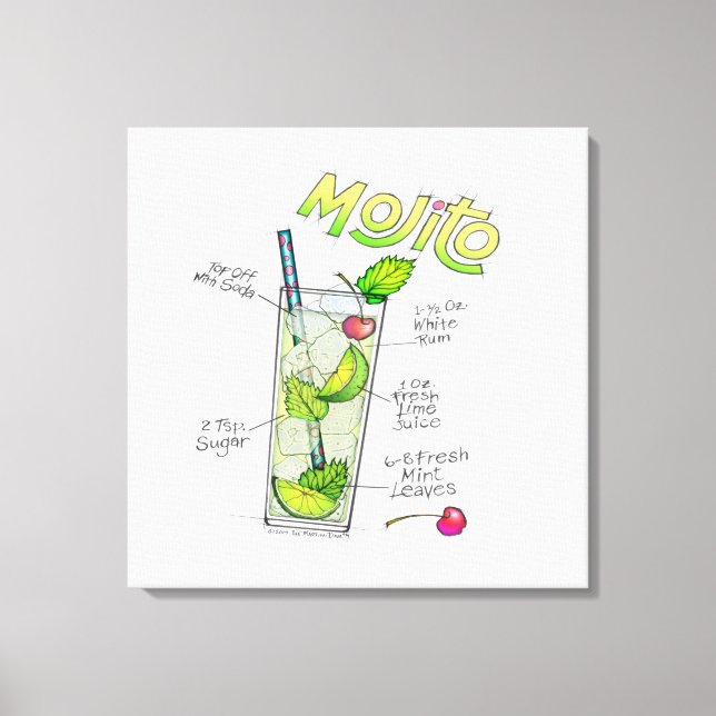 IMPRESSÕES EM TELA - RECEITA DE MOJITO ARTE DE COQ (Frente)