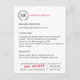 Informações Cartão de Detalhes da Spy do Agente Secreto