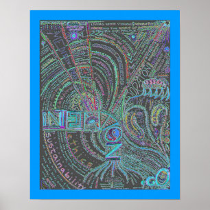 Intenção sustentar o poster do mapa de mente II