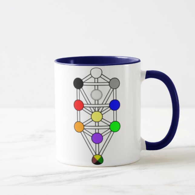 Kabbalah - árvore da caneca da vida (Direita)
