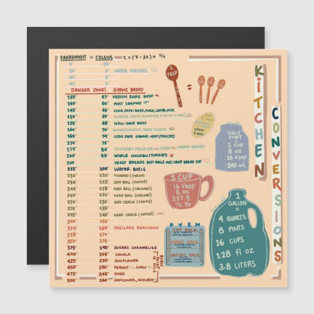 Kitchen Reference Cheat Sheet (Frente/Verso)