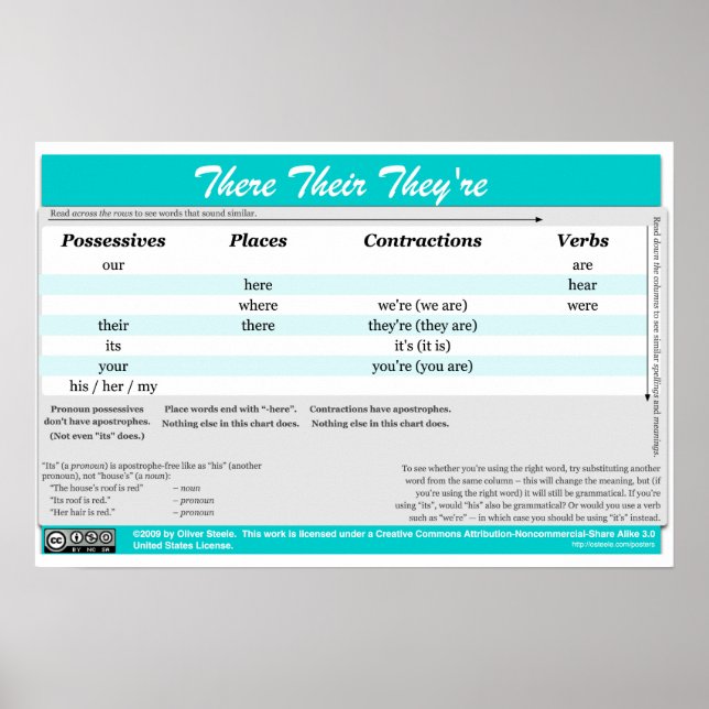 Lá estão eles são Poster (Frente)