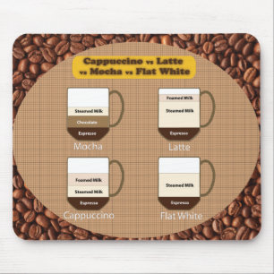 Latte e amante Mousepad do Cappuccino