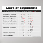 Leis de Expoentes Poster de Matemática<br><div class="desc">Leis de Expoentes Poster de Matemática. Para obter mais posters de matemática,  visite: www.zazzle.com/mathposters*</div>