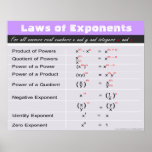 Leis de Expoentes Poster de Matemática<br><div class="desc">Leis de Expoentes Poster de Matemática. Para obter mais posters de matemática,  visite: www.zazzle.com/mathposters*</div>