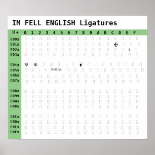 Ligações de fonte em INGLÊS de IM Poster