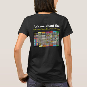 Linha do tempo desde a criação do Adam T-Shirt