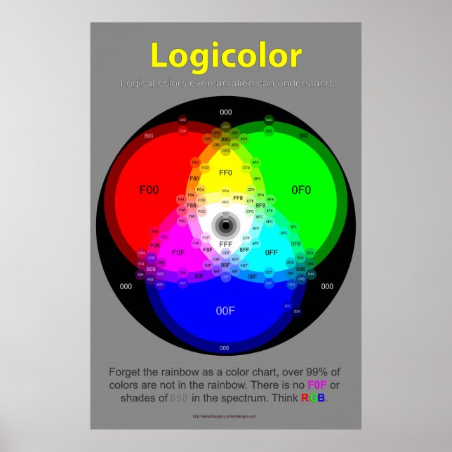 Logicolor Chart Poster (Frente)