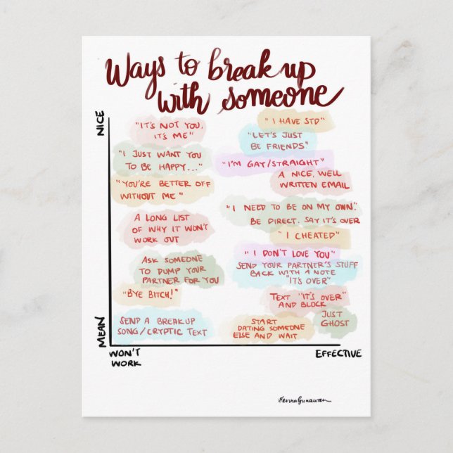 Maneiras de quebrar o cartão postal (Frente)