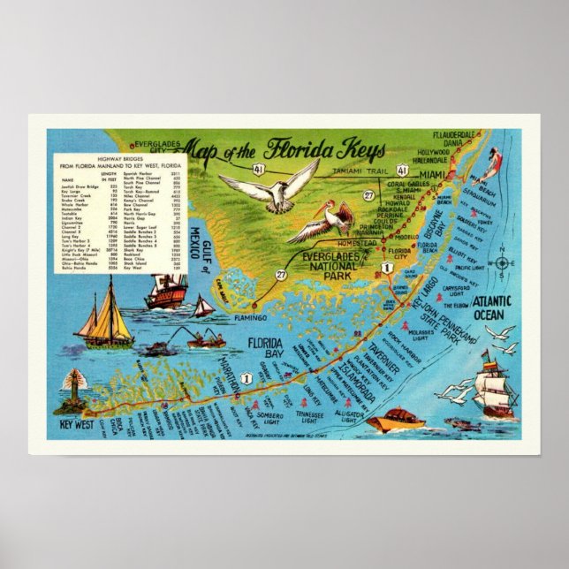 Mapa de Impressão dos Florida Keys (Frente)