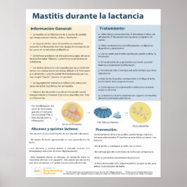 Mastite em Poster para aleitamento (Espanhol)