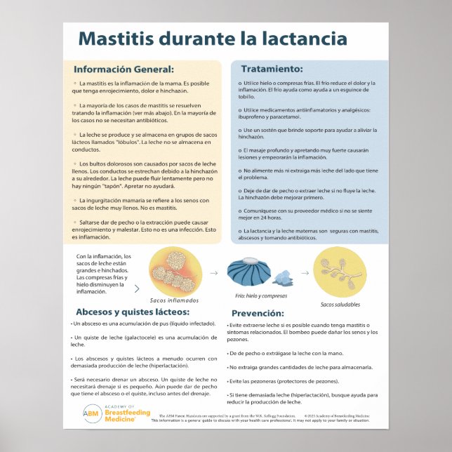 Mastite em Poster para aleitamento (Espanhol) (Frente)