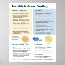 Mastite em Poster para aleitamento (Inglês)