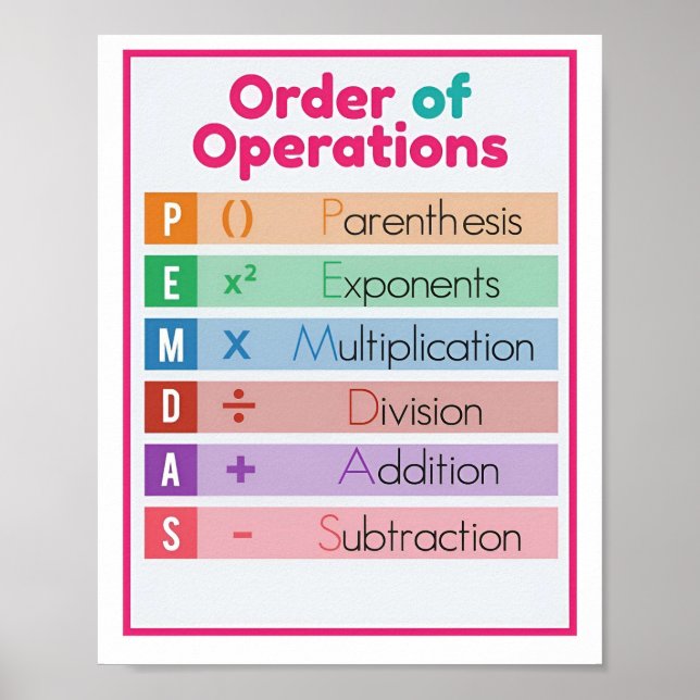 Matemática Clássica Para Poster Segundo grau (Frente)