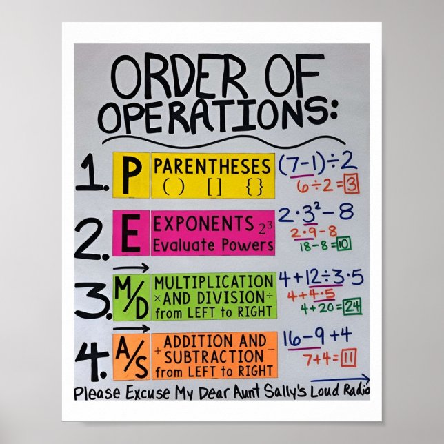 Matemática para Poster de imagem de Segundo grau (Frente)