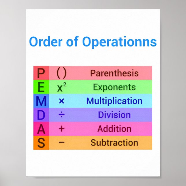 Matemática para Poster de sala de aula de Segundo  (Frente)
