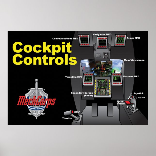 MechCorps Cockpit Controla poster Horizontal (Frente)