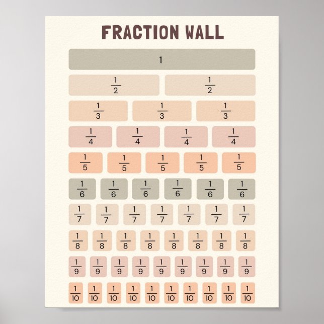 MEKIMI - Fraction Wall Poster (Frente)