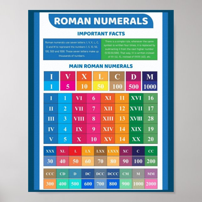 MEKIMI - Poster de Educação de Numerários Romanos  (Frente)