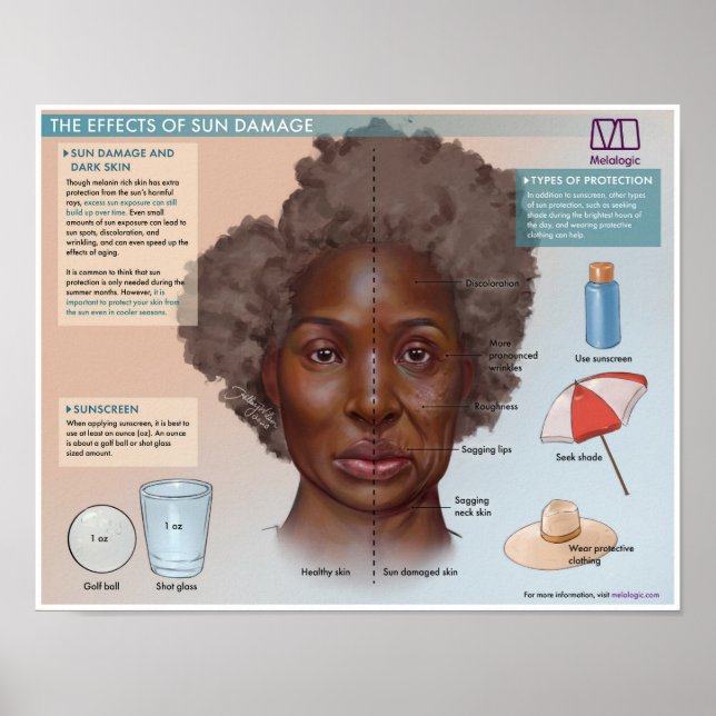 Melálico Os Efeitos de Danos Solares Poster (Frente)