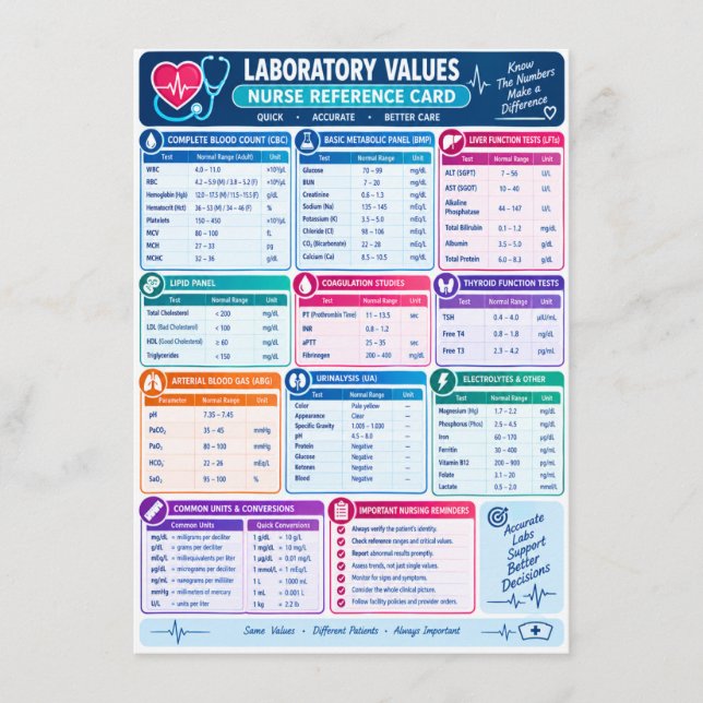Menu Valores Laboratoriais Referência de Enfermagem, En (Frente)
