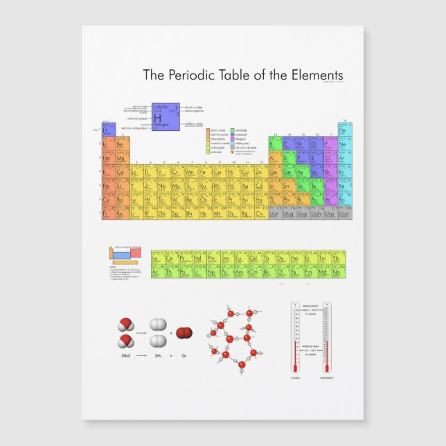 Mesa Científica Periódica dos Elementos (Frente)