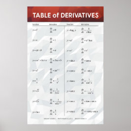 Mesa de Derivados - Poster de Matemática