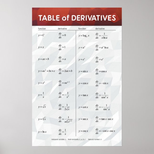 Mesa de Derivados - Poster de Matemática (Frente)