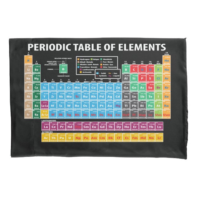 Mesa de elementos periódica (Frente)