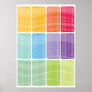 mesa dos tempos da multiplicação - poster
