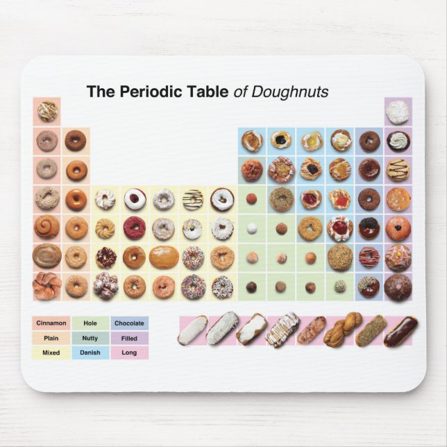 Mesa periódica de Doughnut Mousepad (Frente)