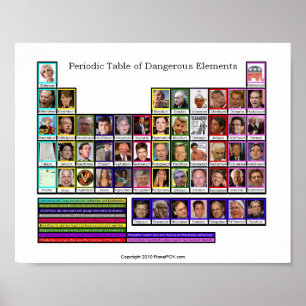 Mesa periódica de elementos perigosos - poster