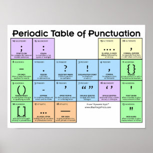 Mesa periódica de Poster de pontuação