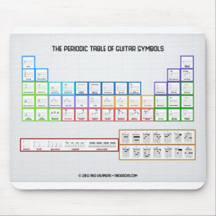 Mesa periódica de símbolos Mousepad da guitarra