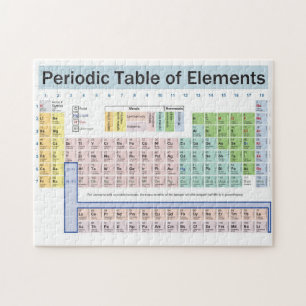 Mesa periódica do quebra-cabeça dos elementos