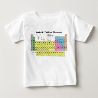 Mesa periódica do t-shirt dos elementos
