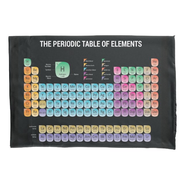 Mesa periódica dos elementos travesseiro decorativ (Frente)