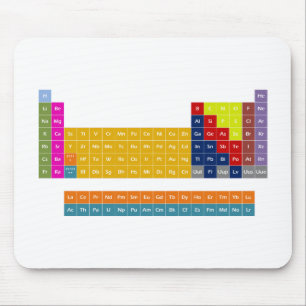 Mesa periódica Mousepad