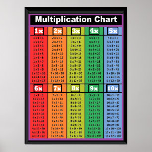 Mesa Times de 1 a 10 Poster de 18"x24"