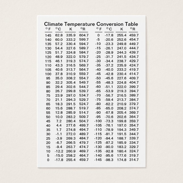Mesas de conversão climática/temperatura expandida (Frente)