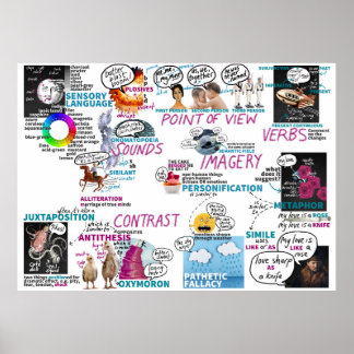 Metáforas Poster KS2 KS3 English Classroom Poster