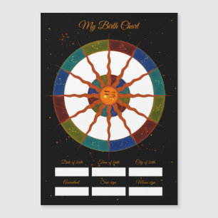 Meu Mapa Natal   Aniversário