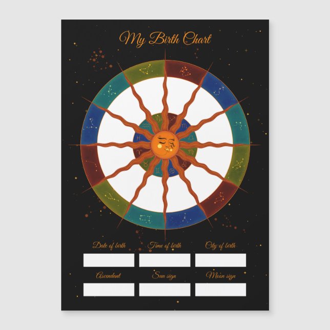 Meu Mapa Natal | Aniversário (Frente)