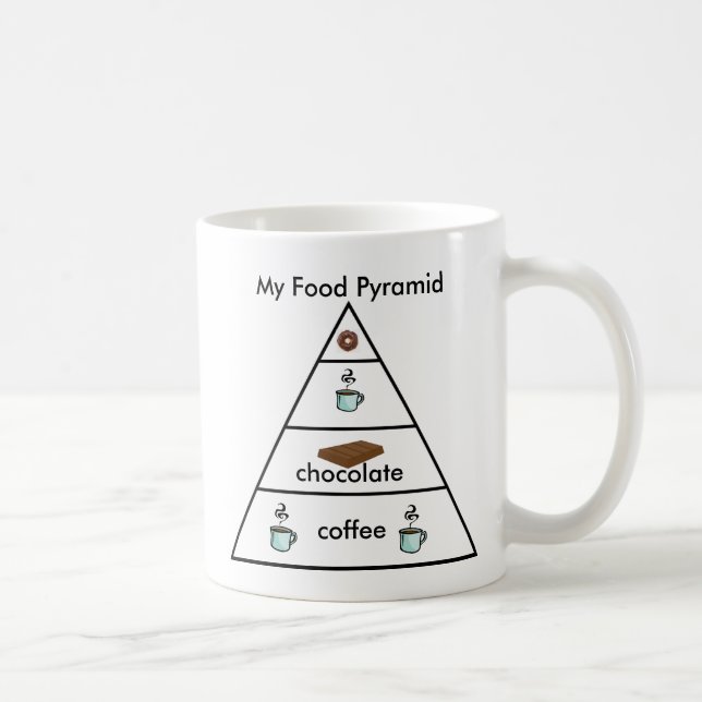 Minha Pirâmide Alimentar - Caneca de Café (Direita)
