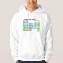 Camisola da Tabela Periódica de Pontuação