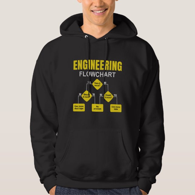 Moletom Engineering Flowchart Engineer (Frente)