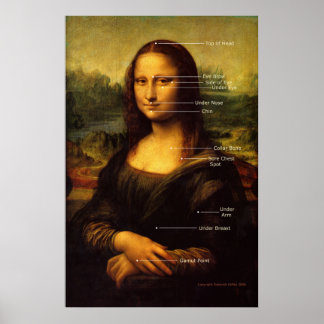 Mona Lisa EFT pontos Poster