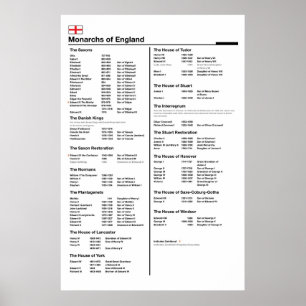 Monarca do poster de Inglaterra